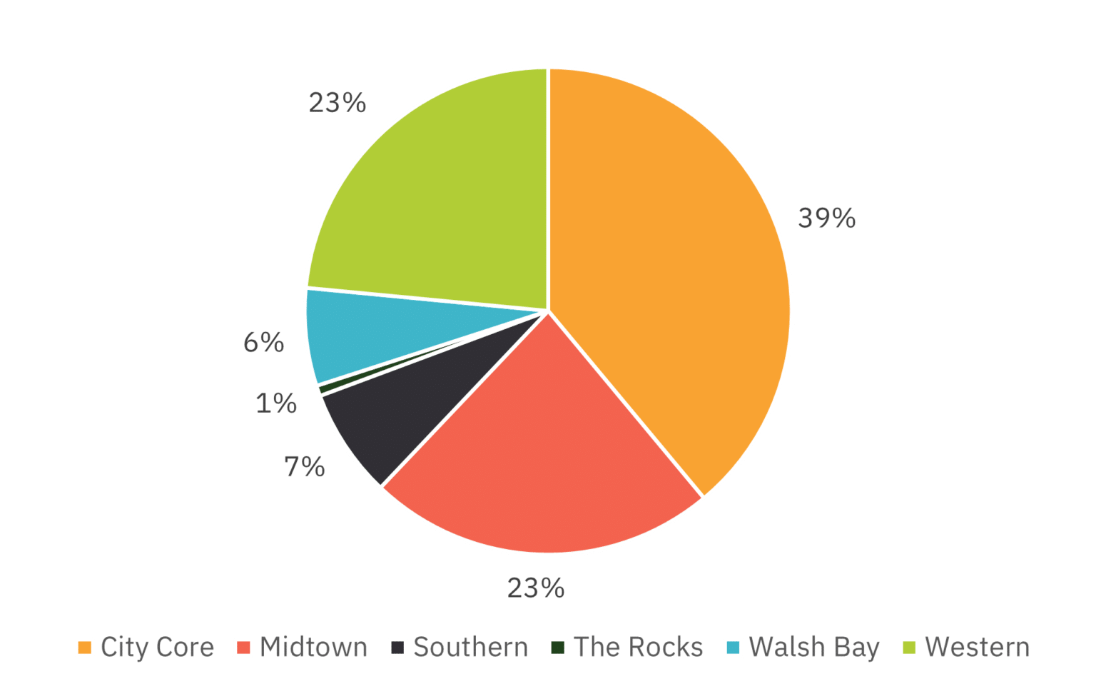 sydney-cbd-office-market-overview-acumentis