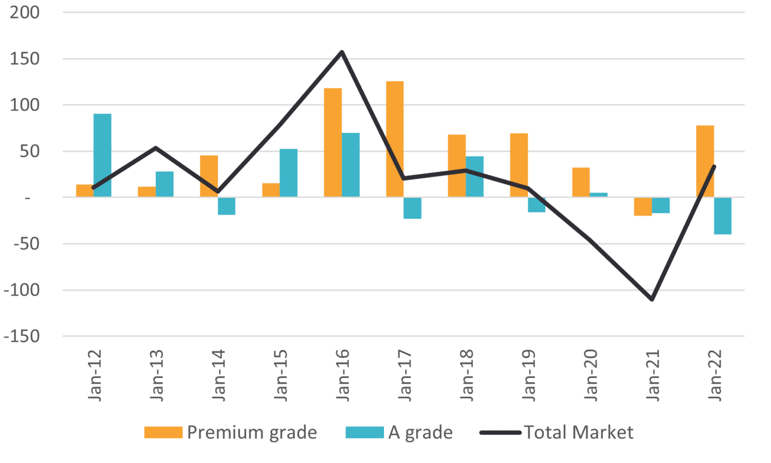 Sydney CBD Office Market Overview Acumentis