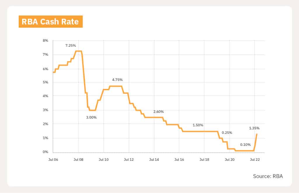 Property Valuation In A Volatile Market | Acumentis