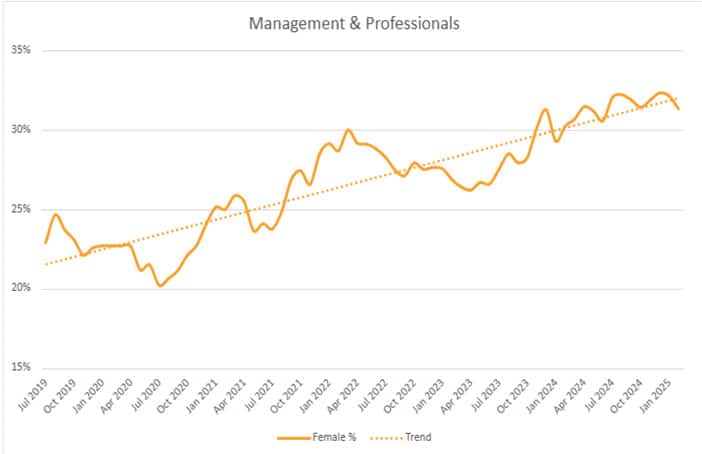 WEGA - management and professionals 2024