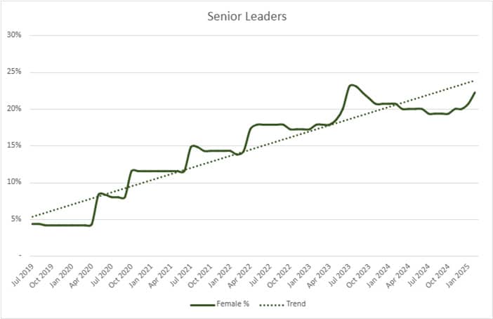 WEGA - senior leaders 2024