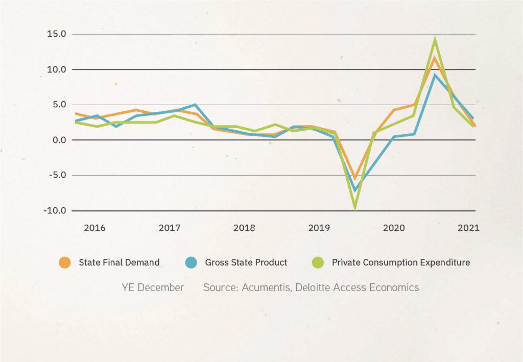 Market Commentary; Brisbane Industrial Property 2021 Acumentis