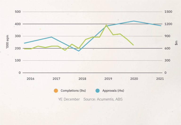Market Commentary; Brisbane Industrial Property 2021 Acumentis
